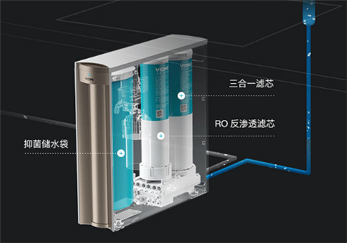 3款千元级别反渗透净水器 谁是性价比之王？