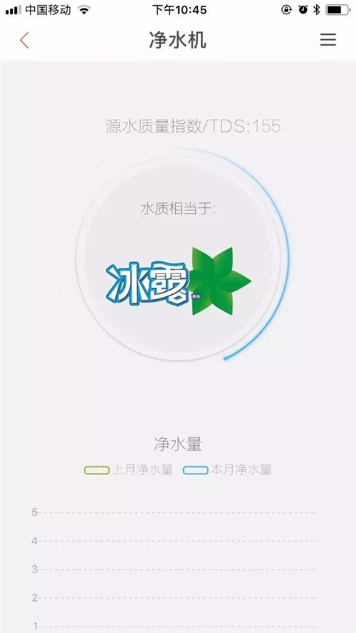 九阳净水机：来自低楼层用户的真实测评