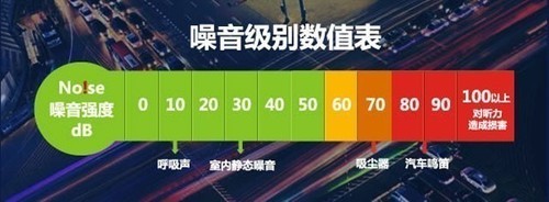 近三成抽检不合格 315买空净你得看这篇