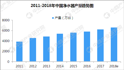 2018年中国净水器行业研究报告概述