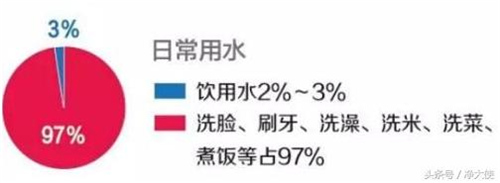 家里装了净水器还要深度清洗自来水管吗？