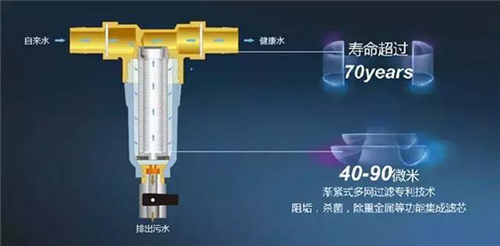 前置过滤器有用吗？该如何选择一款前置净水器？