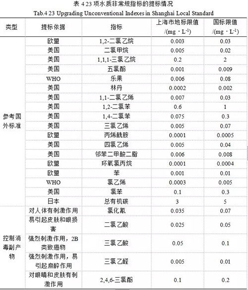 全国第一部生活饮用水水质地方标准深度解读