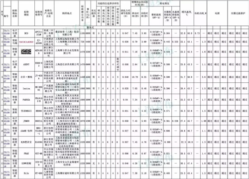 中日韩美德瑞30款智能马桶大比拼 国内品牌比国外品牌更省电