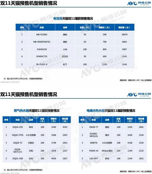 关键一役：2018年双11中国家电市场趋势前瞻