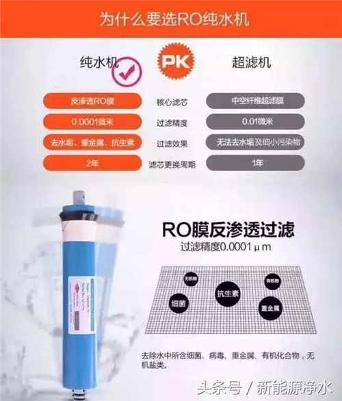 再辟谣净水机谎言 既能保健又能治病的净水机不存在