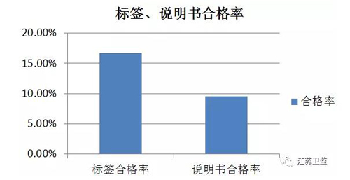 聚焦315|2018年线上销售净水产品—净水壶 卫生监督抽检结果