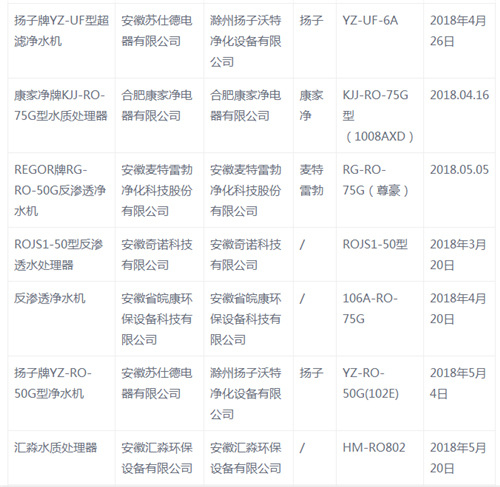 品牌净水器质量到底怎么样？抽检结果显示……