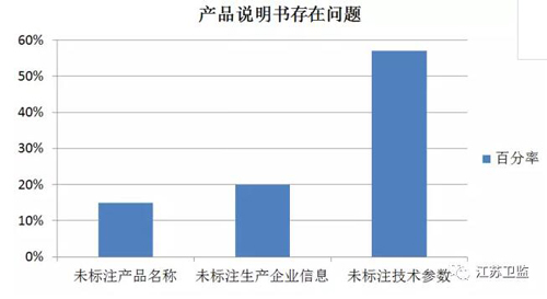聚焦315|2018年线上销售净水产品—净水壶 卫生监督抽检结果