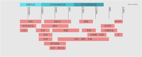 饮水安全第一问：我们到底需不需要净水器？