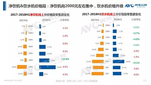 水家电半年报：增长放缓 市场向何处要发展？