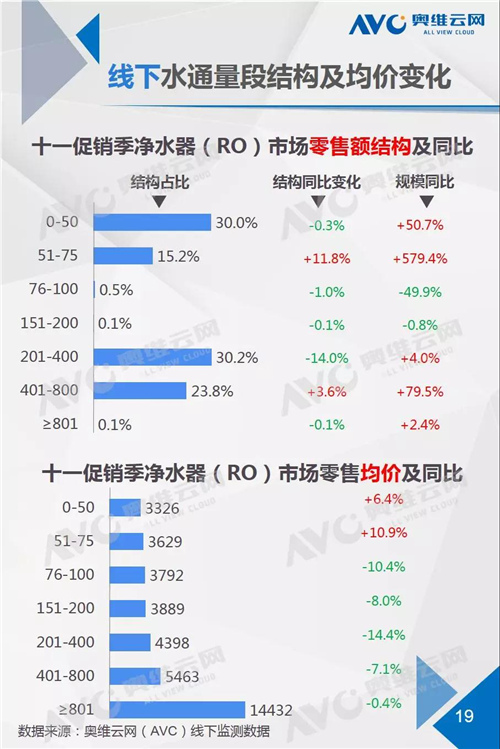 报告：两净十一促销提振不显 企业如何盘活市场