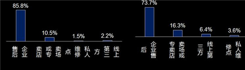 关注用水场景 加快产品升级 掘金服务市场