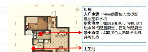 只装净水机怎么够 一厨一卫全屋用水至少包含这5大样!