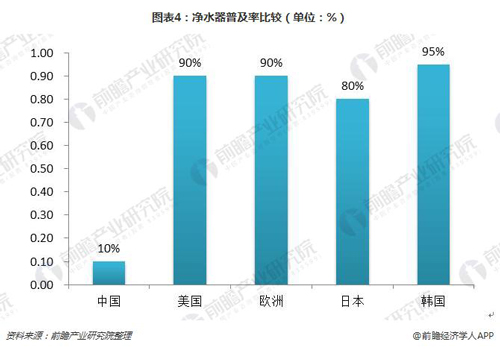 净水器国家标准发布 助推行业洗牌