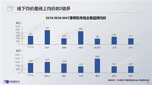 中怡康时代：2018年茶吧机专题报告