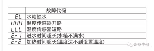 宏华新款数控电开水器： 智能 经济是我的代名词