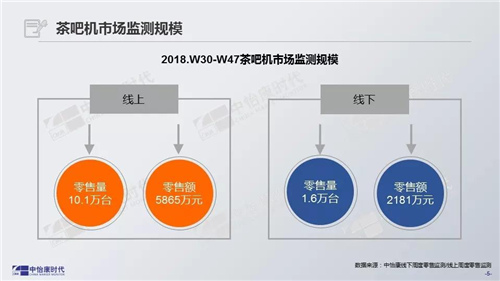 中怡康时代：2018年茶吧机专题报告