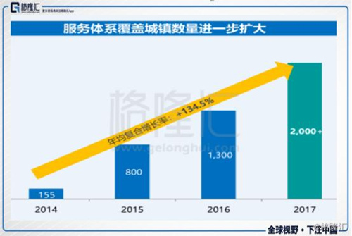 浩泽净水（02014.HK）千亿市场空间 它能否突围而出？