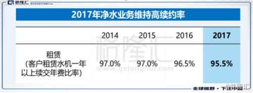 浩泽净水（02014.HK）千亿市场空间 它能否突围而出？