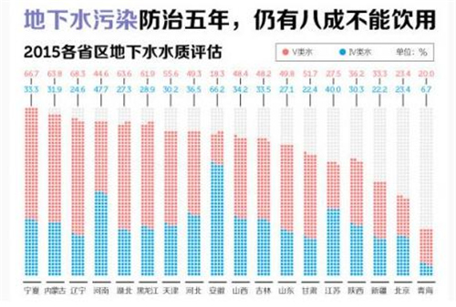 净水器选购 买价格多少才不会觉得被坑？