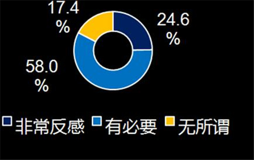 关注用水场景 加快产品升级 掘金服务市场