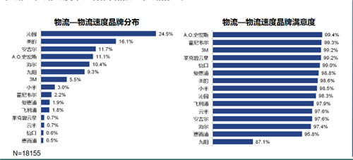 聚焦用户评价 把握用户需求——2017年净水设备线上用户评论报告