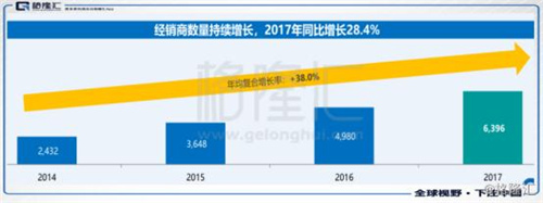 浩泽净水（02014.HK）千亿市场空间 它能否突围而出？