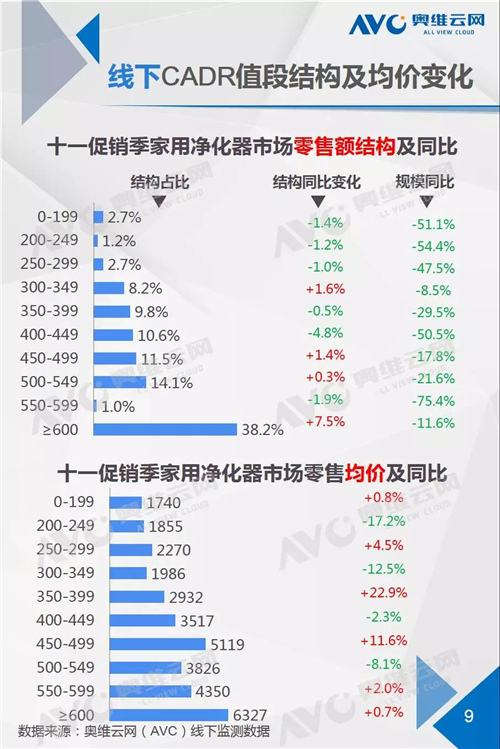 报告：两净十一促销提振不显 企业如何盘活市场