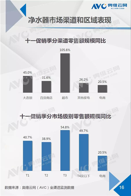 报告：两净十一促销提振不显 企业如何盘活市场