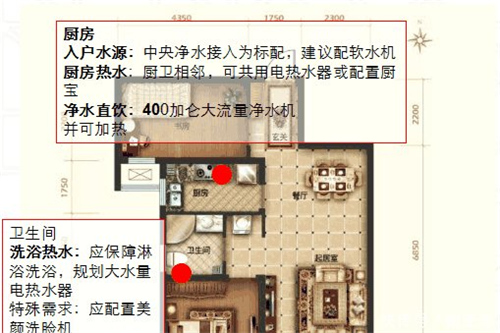 只装净水机怎么够 一厨一卫全屋用水至少包含这5大样!