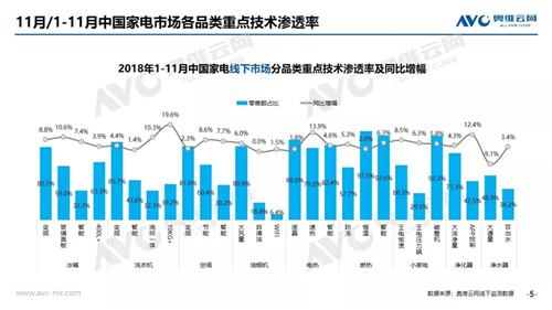 2018年11月家电市场总结（线下篇）