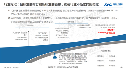 报告 | 2020年一季度智能马桶市场总结