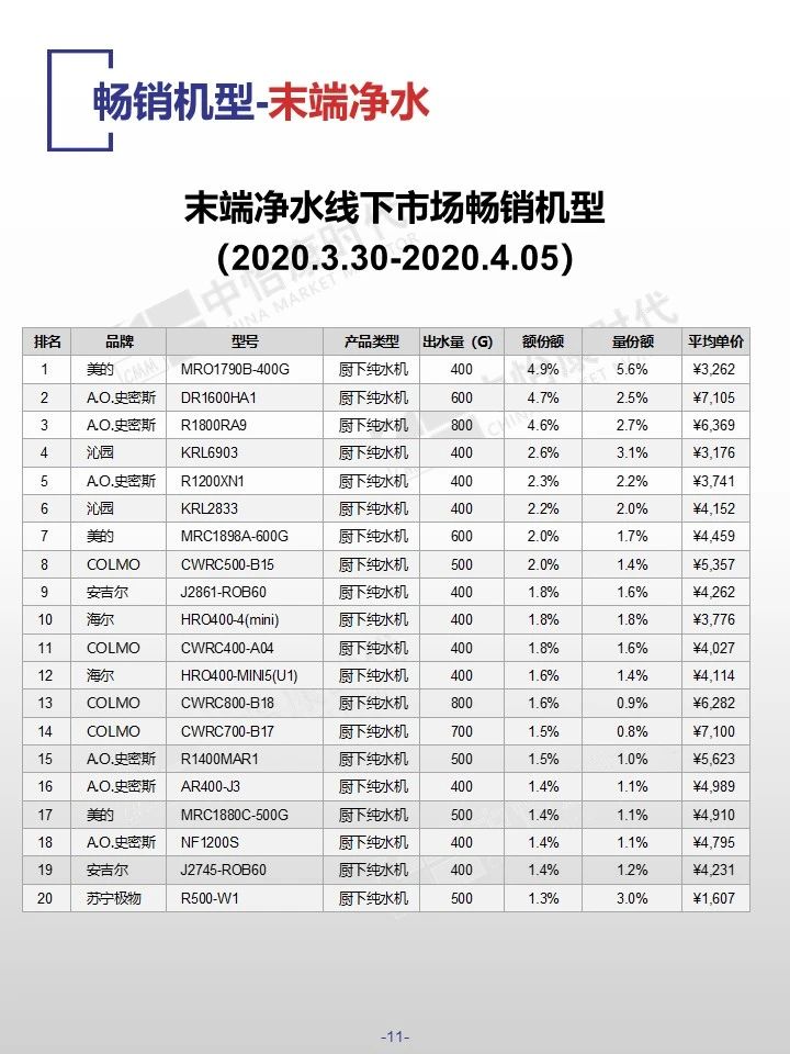 中怡康时代厨卫电器市场线下快报（2020年第十四周）