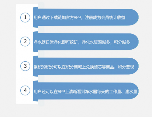 普通净水器见多了 会“挖矿”的区块链净水器你见过吗？