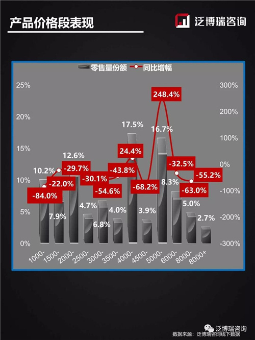 2019年线下11月销售简析——两净篇