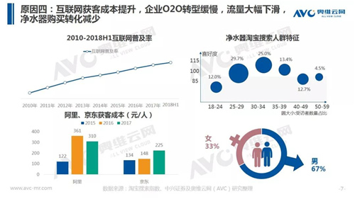 年报 | 2018年中国净水器市场年度总结报告