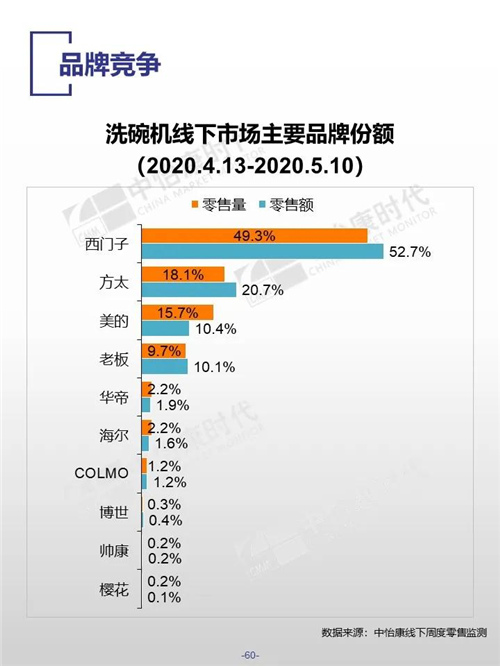 2020年五一厨卫市场总结报告（线下篇）