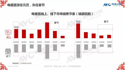 报告 | 2019年中国环电市场开年：谁喜谁忧？