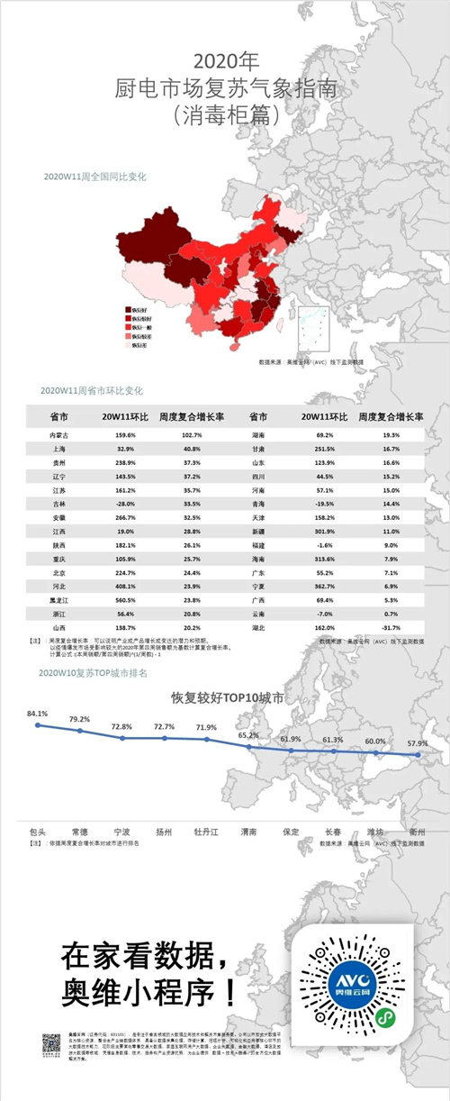 2020年厨电市场复苏气象指南