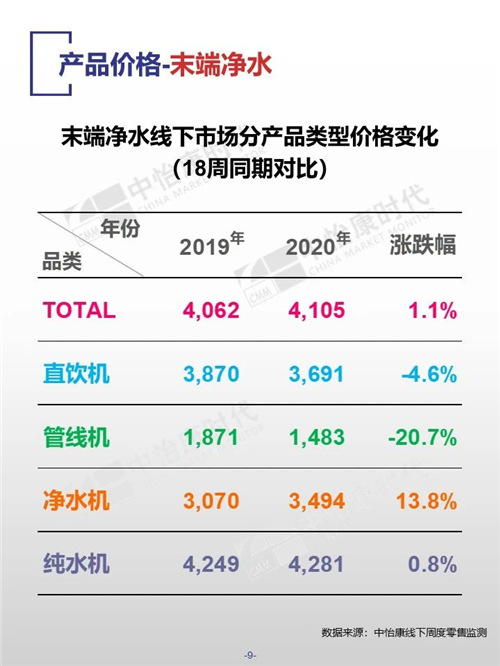 中怡康时代厨卫电器市场线下快报（2020年第18周）