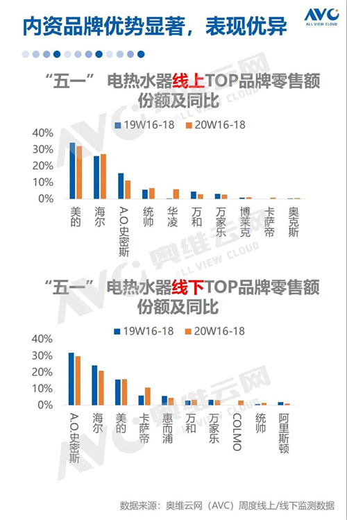 报告 | 2020年中国厨电市场五一促销总结报告