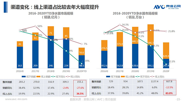 奥维云网郭梅德：挑战与机遇并存 健康经济催生产业升级