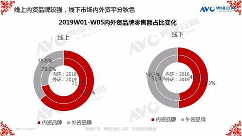 报告 | 2019年中国环电市场开年：谁喜谁忧？