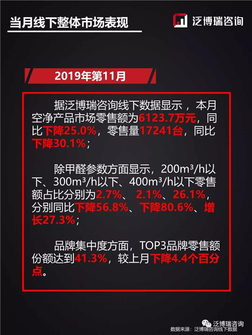 2019年线下11月销售简析——两净篇