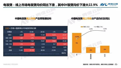 2018年中国 家电市场简析（线上篇）