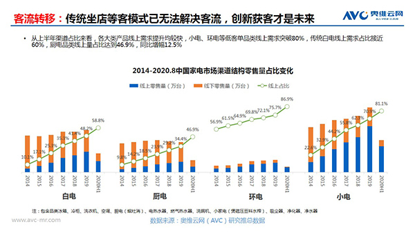 奥维云网郭梅德：挑战与机遇并存 健康经济催生产业升级