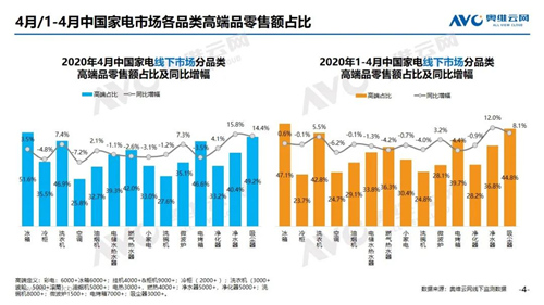 报告 | 2020年4月家电市场简析（线下篇）