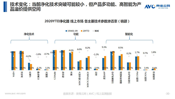 奥维云网郭梅德：挑战与机遇并存 健康经济催生产业升级