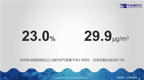 新变局 新起点：空净产业升级与转型探索